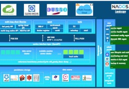 SpringCloud(Alibaba项目实战之nacos?server服务搭建过程)