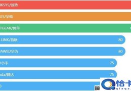 路由器哪个品牌好一点(2022全球路由器品牌排行榜)