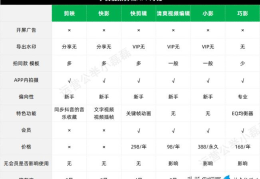 短视频代运营费用明细(抖音短视频剪辑制作怎么收费)