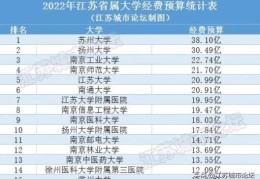 2022江苏高考录取分数线南邮(江苏省属大学2022年经费预算排名榜)