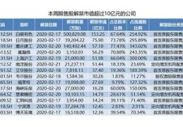 限售流通股什么意思？限售流通股上市是好事还坏事？