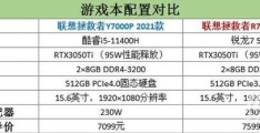 i511400H和r75800H哪个好?i511400H和r75800H性能对比