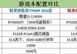 i511400H和r75800H哪个好?i511400H和r75800H性能对比