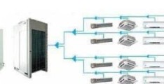 水冷中央空调故障复位方法（解决水冷中央空调故障的简单方法）