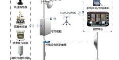 异地报警可行性分析(可以异地报警吗)