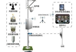 异地报警可行性分析(可以异地报警吗)