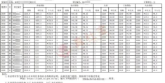 2021年补缴社保新规定(个人社保补缴网上怎么办理)