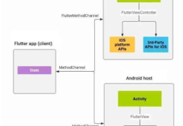 Android与Flutter之间如何实现通信