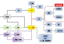 pta是什么材料用途(pta是什么材料国内龙头生产企业)