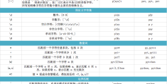 Python 正则表达式 re 模块简明笔记