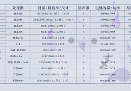 3000块的预算平板电脑推荐（三千元平板电脑top）