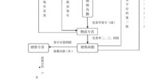 销售内勤是做啥的(销售内勤是做什么的)