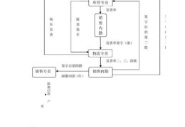 销售内勤是做啥的(销售内勤是做什么的)