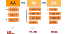 电商运营怎么自学教程?新手自学电商的基础知识?