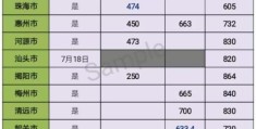 2022广东省高考各校录取分数线(中考各学校的录取分数线2020广东)