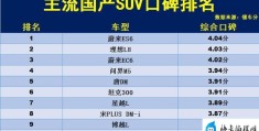 国产suv车型排名及价格(20-25万元落地的中型suv口碑对比)