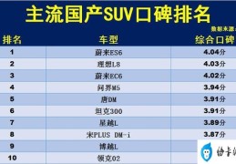 国产suv车型排名及价格(20-25万元落地的中型suv口碑对比)