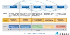 科技金融发展的创新方案(基于科技创新链视角的科技与金融融合发展研究)