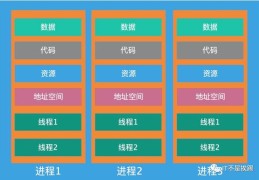 PHP进阶教程-PHP还能玩多线程？看我怎么用多线程实现CC攻击器。