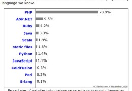 PHP“垂死”十年