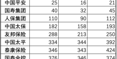 2023年中国十大保险公司排行榜(中国最大的保险公司是哪个)