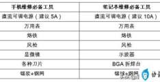 笔记本电池0%激活方法(笔记本电脑电池修复软件有用吗)