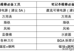 笔记本电池0%激活方法(笔记本电脑电池修复软件有用吗)