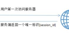 如何运用PHP+REDIS解决负载均衡后的session共享问题