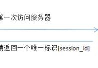 如何运用PHP+REDIS解决负载均衡后的session共享问题