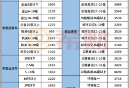 2022年汽车交强险多少钱(汽车交强险多少钱)