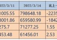 沪深两市总市值2022(中国股市总市值是多少)