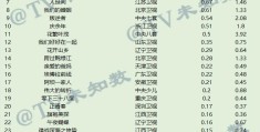 2022年3月10日CCData全国网电视剧收视率排行榜TOP30