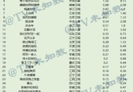 2022年3月10日CCData全国网电视剧收视率排行榜TOP30