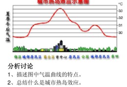 热岛效应的原理是什么(热岛效应是什么意思)