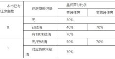 广州首付比例怎么规定的(公积金贷款可以合并计算收入吗)