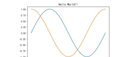 python怎么使用Matplotlib绘制多种常见图形