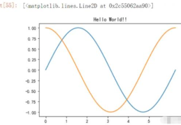 python怎么使用Matplotlib绘制多种常见图形