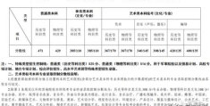 江苏省高考分数线2022满分多少(2021江苏高考一分一段排名表)