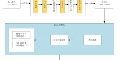 Java程序是如何执行的（图文详解java执行过程）