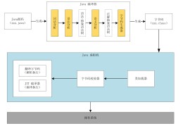 Java程序是如何执行的（图文详解java执行过程）