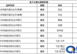 袁大头银元最新价格2022