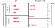 总资产周转率的合理范围详解(总资产周转率多少合适)