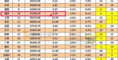 中国经济发达的省份有哪些？(省份)