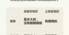 70年产权到期要交多少钱(70年产权和40年产权有什么区别)