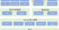 SpringMVC执行过程是怎样的