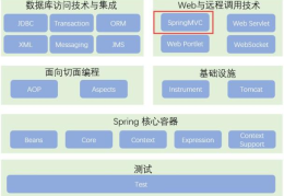 SpringMVC执行过程是怎样的