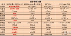 2060显卡性能解析(2060显卡)