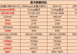 2060显卡性能解析(2060显卡)