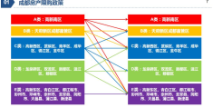 外地人在成都买房条件(现在在成都买房需要什么条件呢)