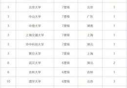 2021年全国临床医学专业大学排名